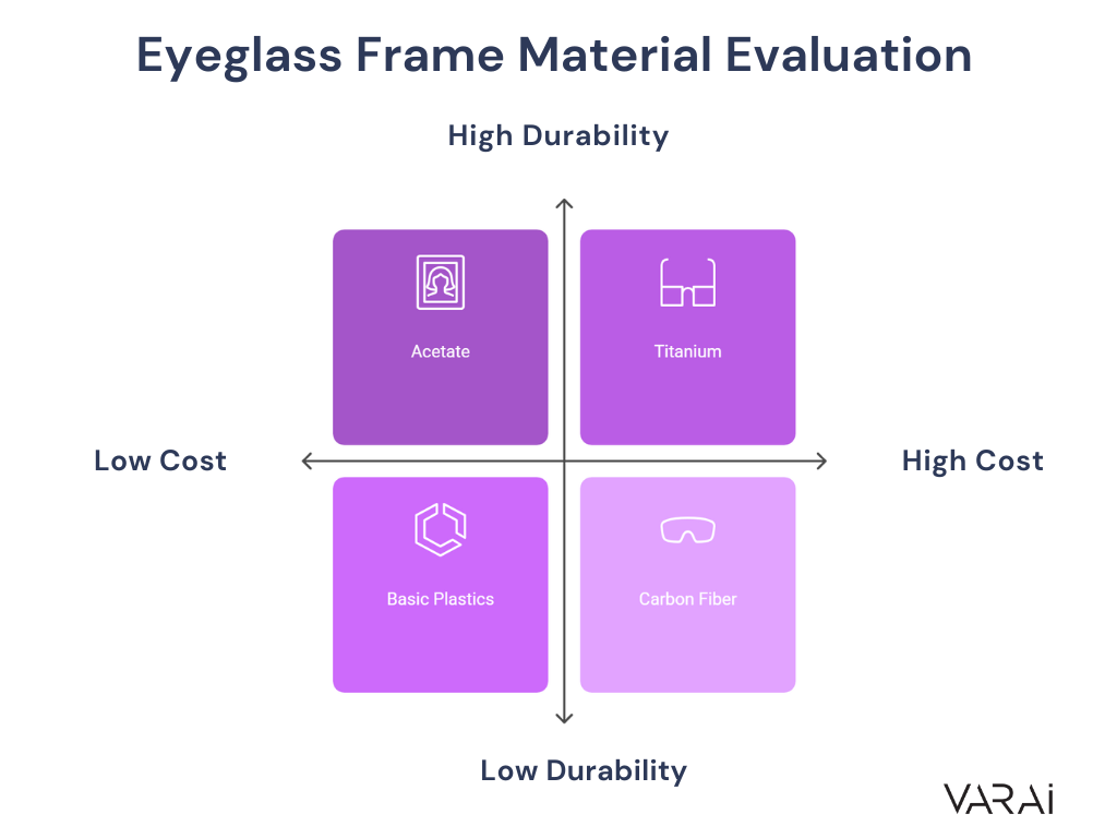 Eyeglass Frame Material Evaluation_Varai