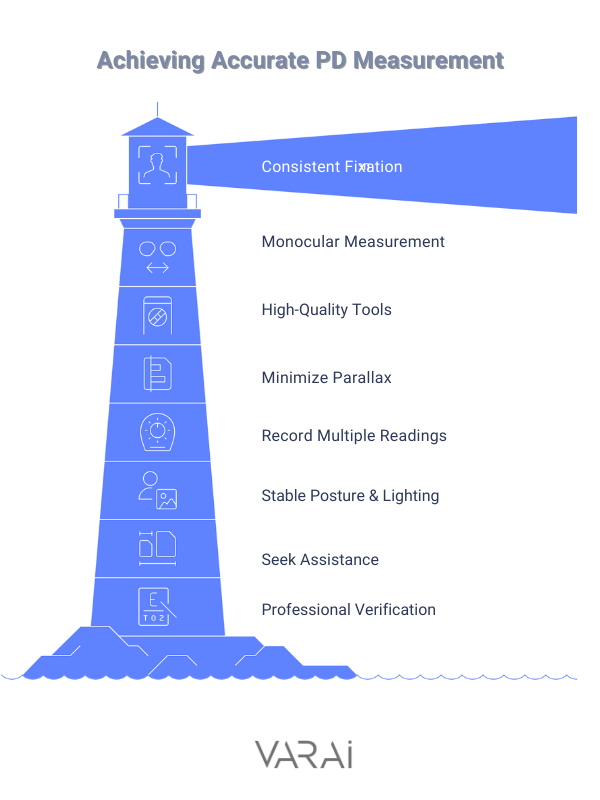 Tips for Accurate PD Measurement